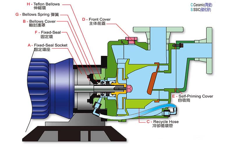 塑寶自吸泵結構圖
