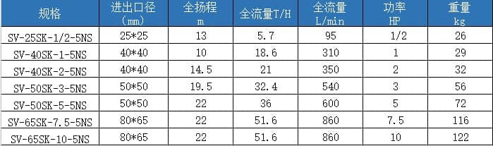 塑寶立式泵型號參數