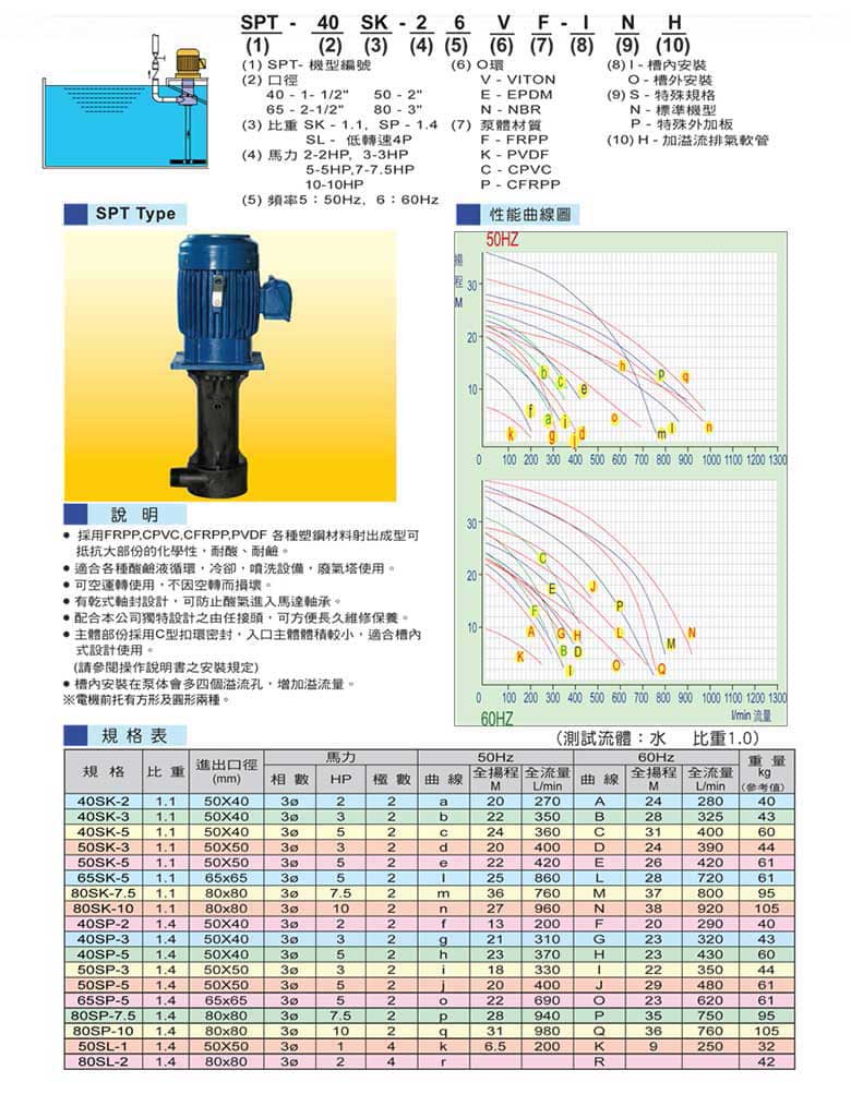 塑寶立式泵型號說明、參數表